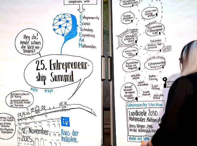 Posterwand mit Scribbles © IFTE/Roninger/Lindner